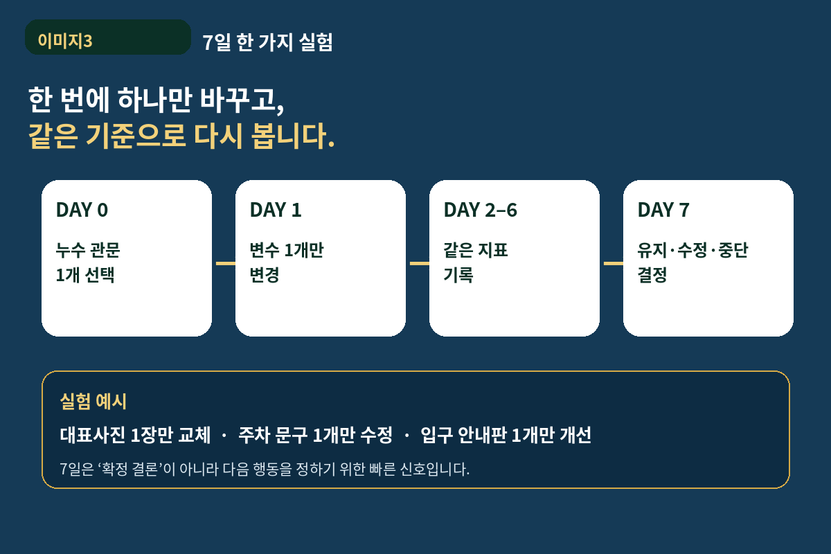 한 가지 변수만 바꾸고 7일 동안 같은 기준으로 관찰하는 ATTRACT+ 실험 루틴
