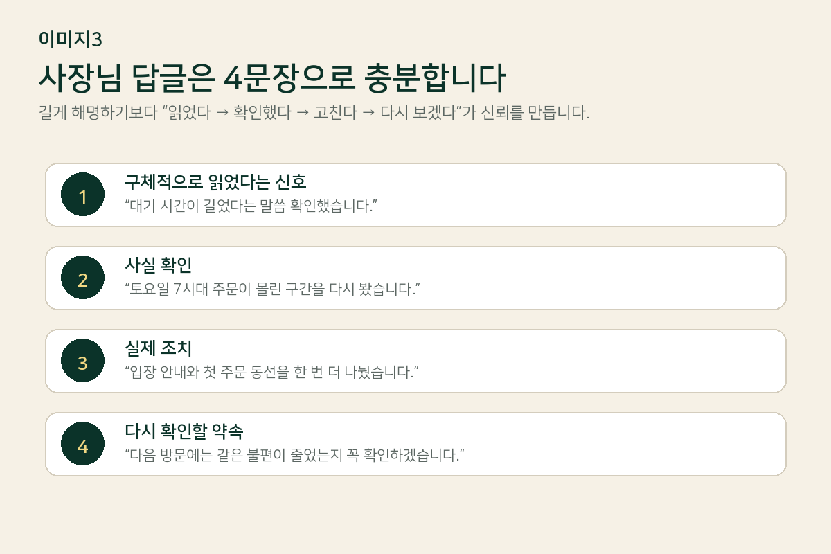 음식점 리뷰 답글을 구체적 확인 사실 확인 실제 조치 재확인의 네 문장으로 쓰는 REVIEW+ 가이드